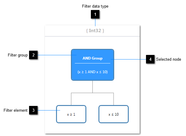 Anatomy of a composite filter