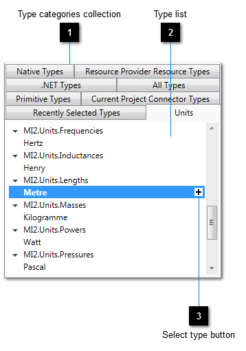 Known type lists